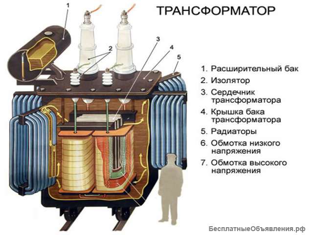 Однофазные трансформаторы
