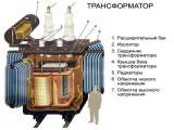 Однофазные трансформаторы
