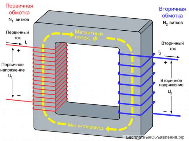 Однофазные трансформаторы