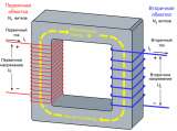 Однофазные трансформаторы