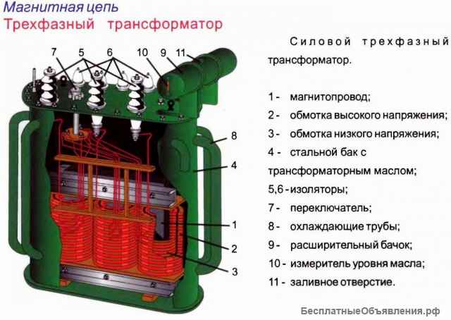 Трехфазные трансформаторы напряжения