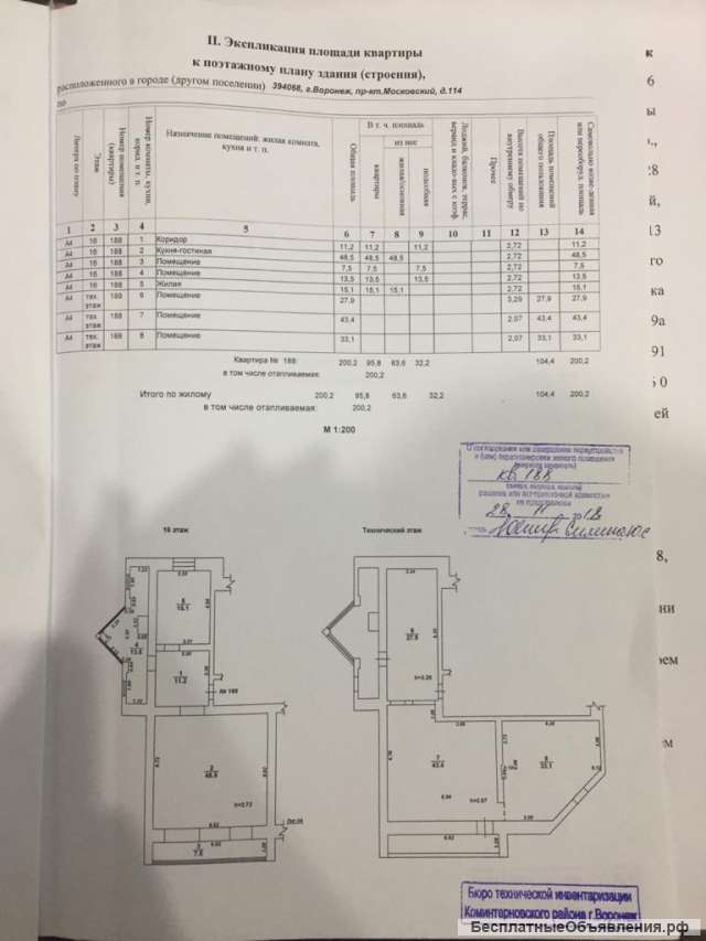 Меняю Воронеж на Краснодар