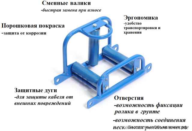 Кабельные ролики (СПБ и Москва)