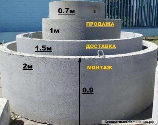 Бетонные изделия