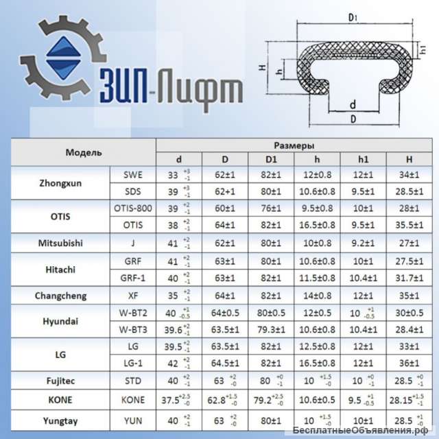 Поручень для эскалатора