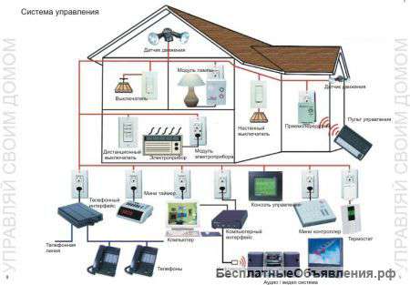 Ремонт и отделка