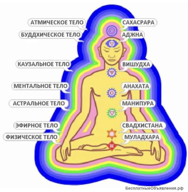 Гадание и Лечение