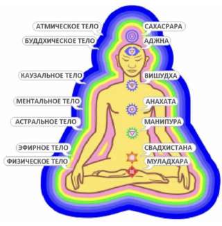 Гадание и Лечение