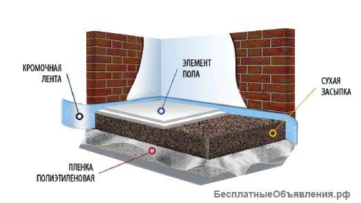 Сухая стяжка пола от профессионалов