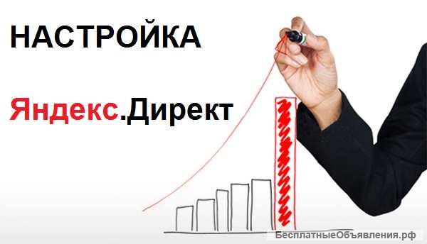 Интернет-реклама Яндекс Директ для Вашего бизнеса