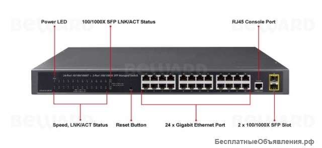 Коммутатор GS-4210-24T2S