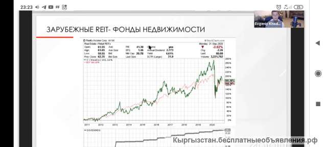 Фондовый рынок