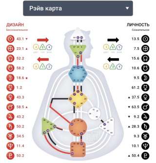 Дизайн человека. Закажите расширенное чтение Вашей карты.