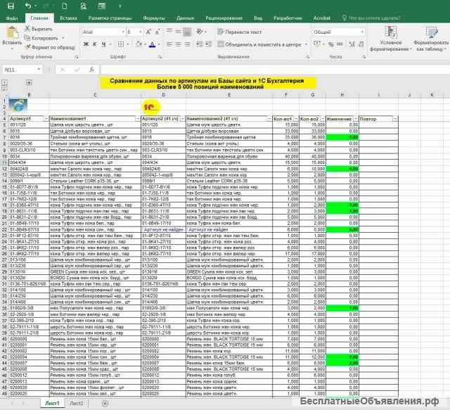 Создание таблиц, прайсов, смет, отчетов в MS Excel на заказ
