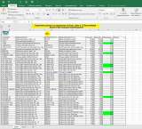 Создание таблиц, прайсов, смет, отчетов в MS Excel на заказ