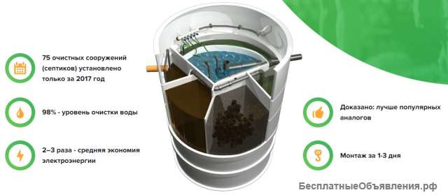 Очистные сооружения (септики) AUGUST, продажа и монтаж