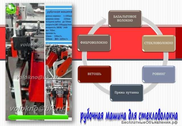 ПЕРЕРАБОТКА углеродного волокна