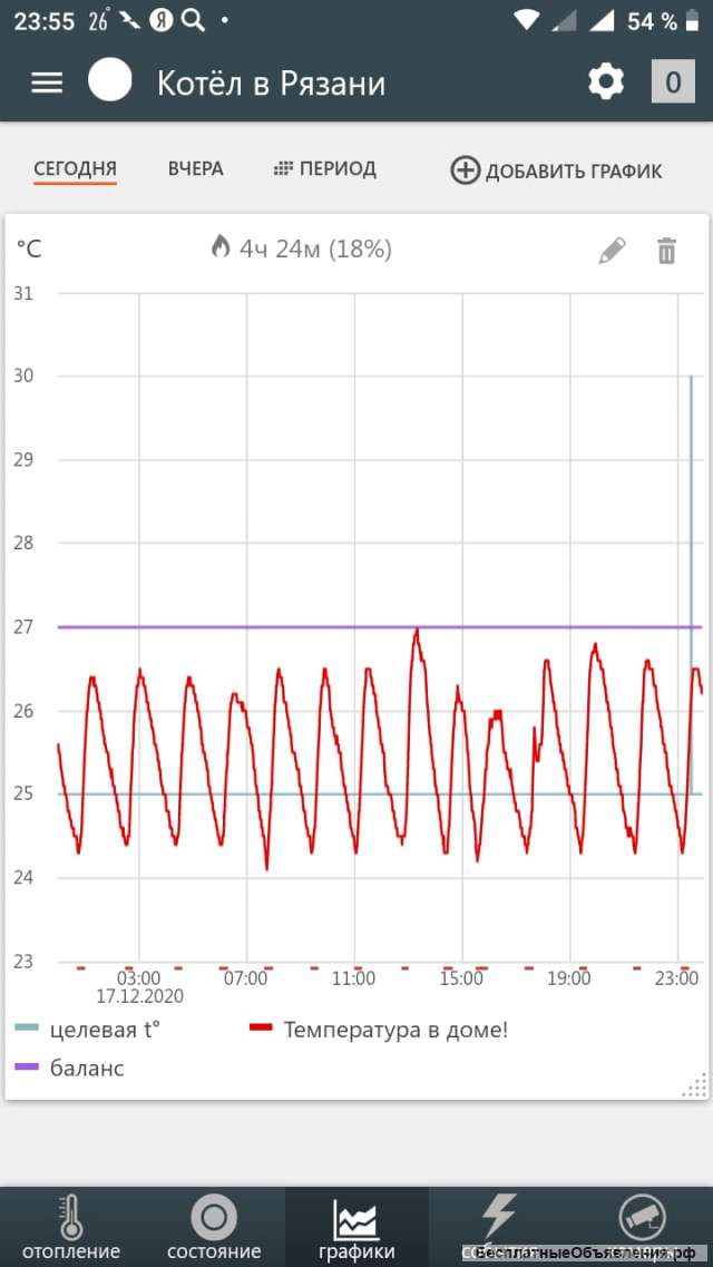 Дистанционное управление газовым или электрическим котлом отопления