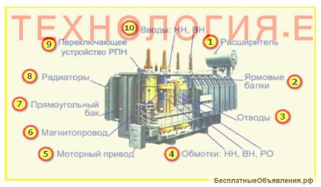 Ремкомплект ТМ, запчасти для трансформатора, ЗИП трансформатора для ремонта и ТО, ремонтный набор РТ