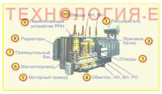 Ремкомплект ТМ, запчасти для трансформатора, ЗИП трансформатора для ремонта и ТО, ремонтный набор РТ