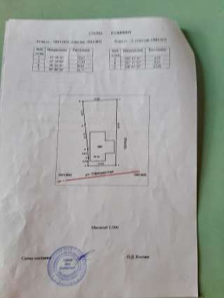 Земельного участка. ИЖС. 6 соток