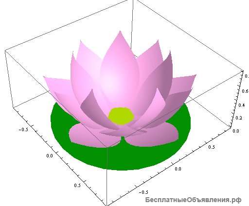 Нумеролог-психолог. Решение жизненных проблем.