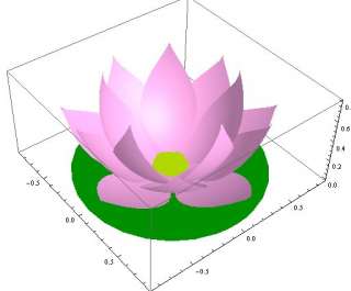 Нумеролог-психолог. Решение жизненных проблем.