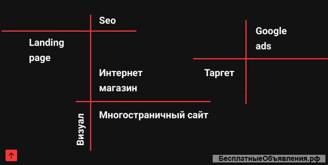 SEO продвижение сайтов и создание на Тильда