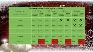 Инвестиции в доходную недвижимость