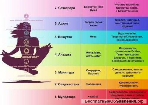 Приворот по трем чакрам