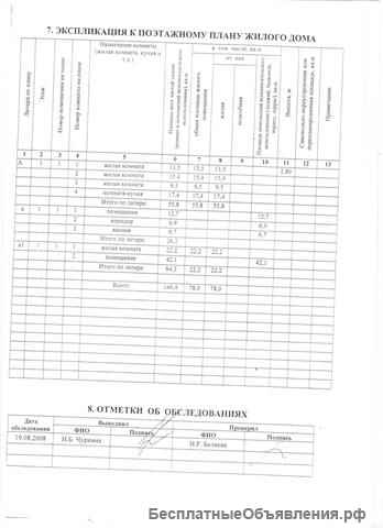 Жилой/дом/блоки-146м + 7,5с ЛПХ/межеван
