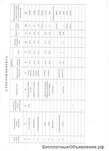 Жилой/дом/блоки-146м + 7,5с ЛПХ/межеван