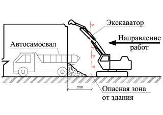 Разработка и согласование документации на снос и демонтаж