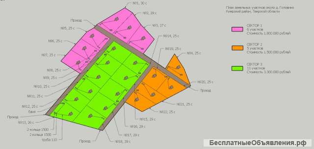 Земля под глэмпинг на Волге