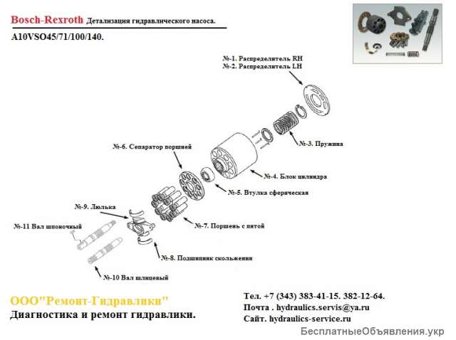 Гидронасос a10vso140 ремонт испытания на стенде