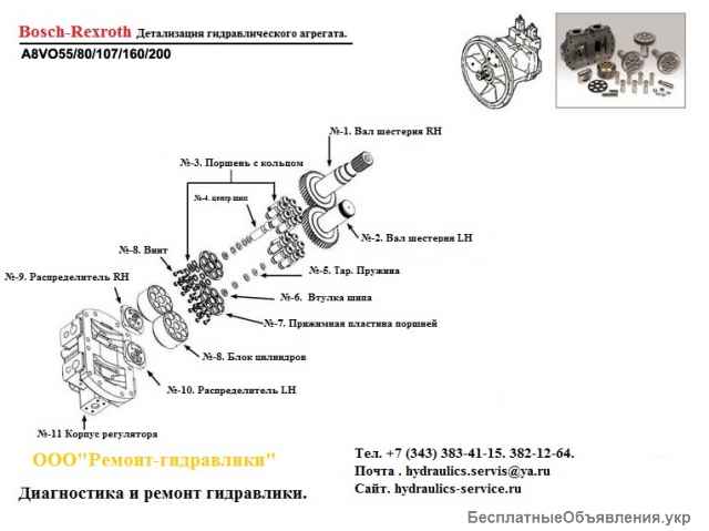 Гидронасос a8vo55 ремонт испытания на стенде