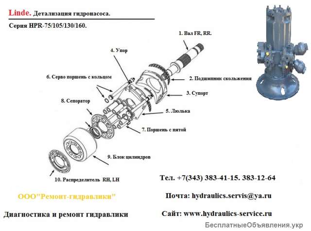 Гидронасос HPR160D-01 ремонт испытания на стенде