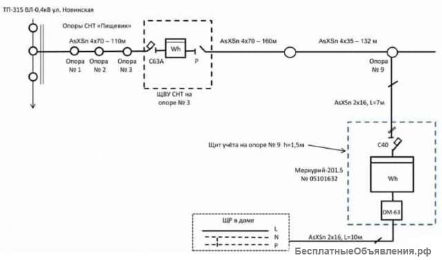 Юридические услуги в электроэнергетике