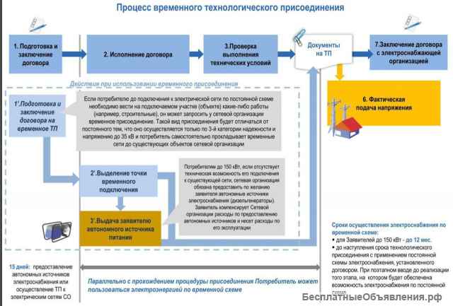 Юридические услуги в электроэнергетике