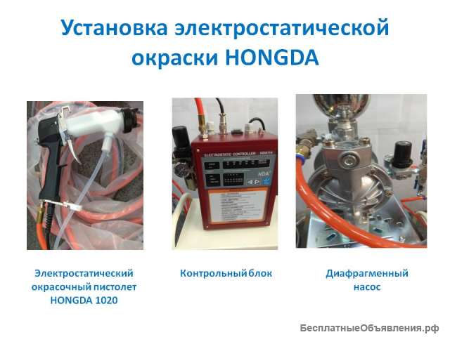Оборудование для электростатической окраски