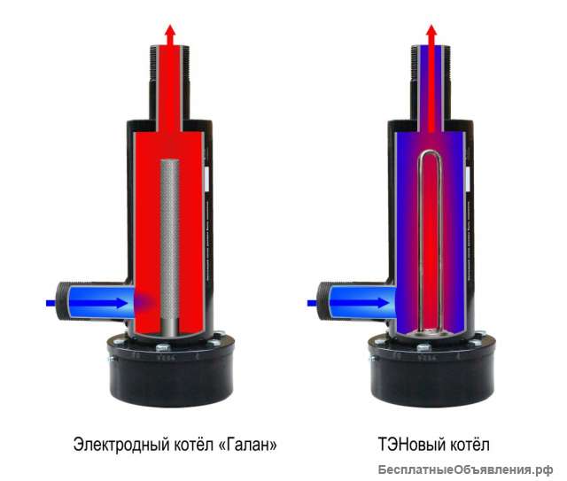 Элекрический котел Галан Гейзер 15 кВт