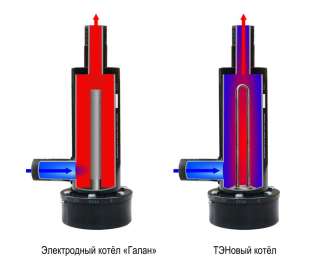 Элекрический котел Галан Гейзер 15 кВт