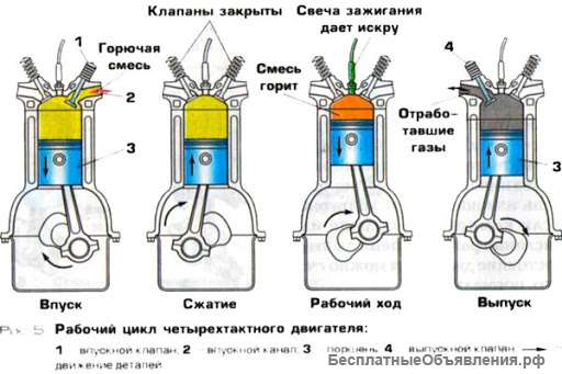 Проверяем расход топлива