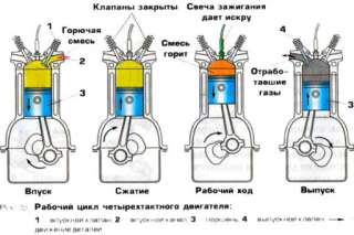 Проверяем расход топлива