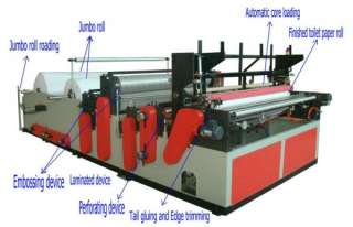 Оборудование для производств туалетных бумаг