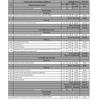 Ремонт санузла Большая Филевская