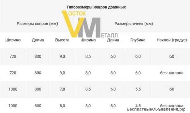 Дражные ковры для добычи золота