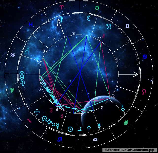 Разбор натальной карты