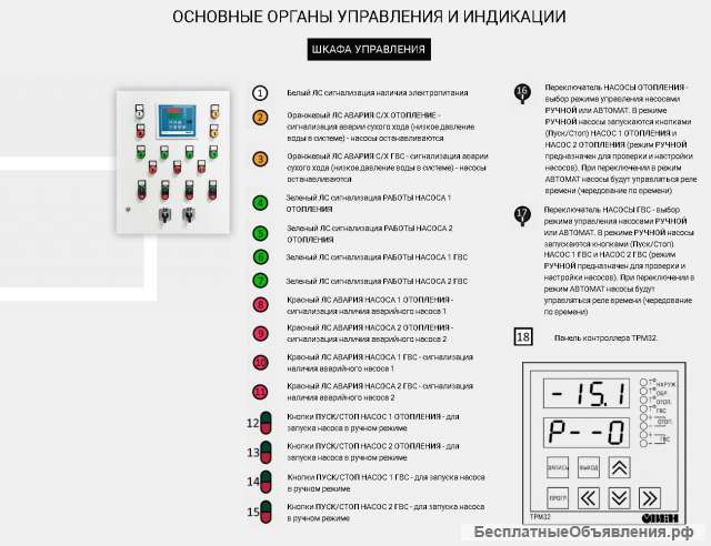 Шкаф управления ИТП отопление (2 насоса) и ГВС (2 насоса)