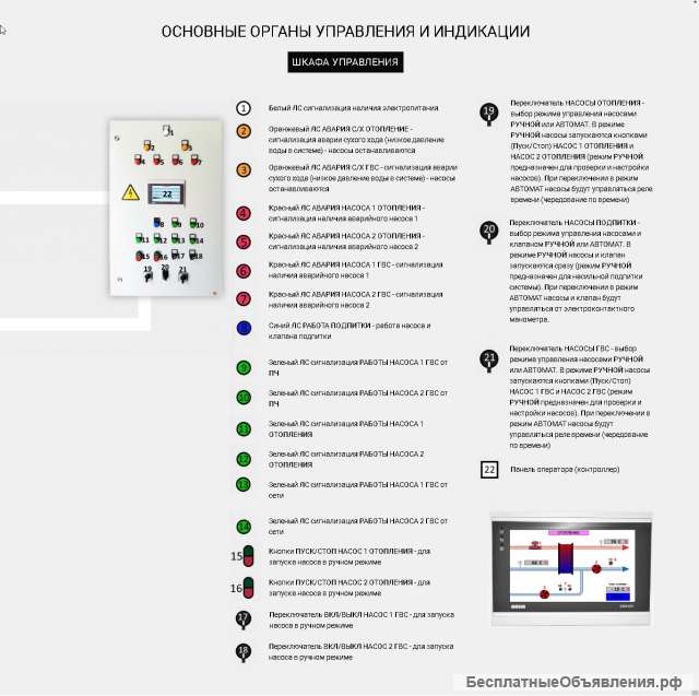 Шкаф управления ИТП отопление (2 насоса) и ГВС (2 насоса) и диспетчеризация